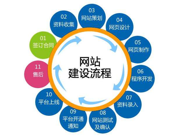營(yíng)銷型網(wǎng)站建設(shè) 這些關(guān)鍵問題不容忽視