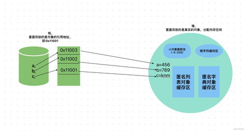 堆與棧的區(qū)別及棧的兩種存儲結(jié)構(gòu)在Python數(shù)據(jù)結(jié)構(gòu)中的應(yīng)用