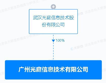 數(shù)據(jù)處理與存儲支持服務(wù) 數(shù)字化時代的核心基石