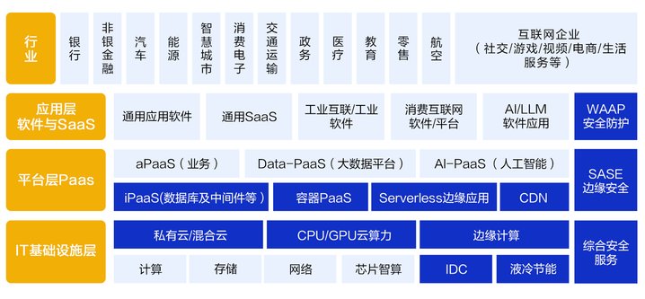 搶灘萬(wàn)億AI藍(lán)海，老牌CDN龍頭網(wǎng)宿科技憑什么？