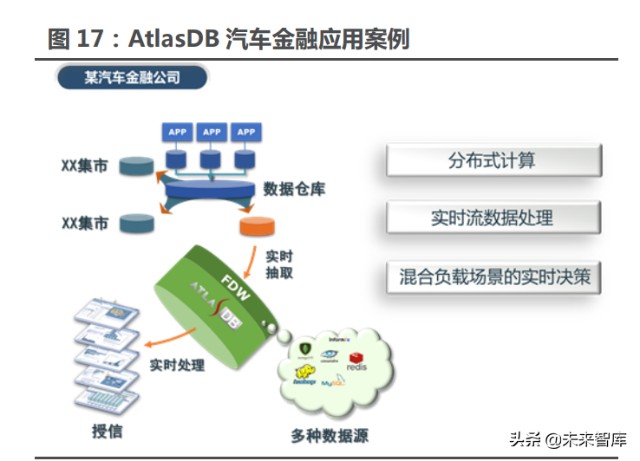 數(shù)據(jù)庫(kù)行業(yè)專題研究報(bào)告 信創(chuàng)升級(jí)中，最有彈性的細(xì)分領(lǐng)域 — 數(shù)據(jù)處理與存儲(chǔ)支持服務(wù)